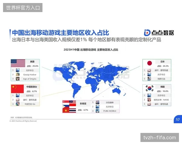 赛事内容运营转向全链条数据资产化，单机位服务模式正迅速流失市场份额